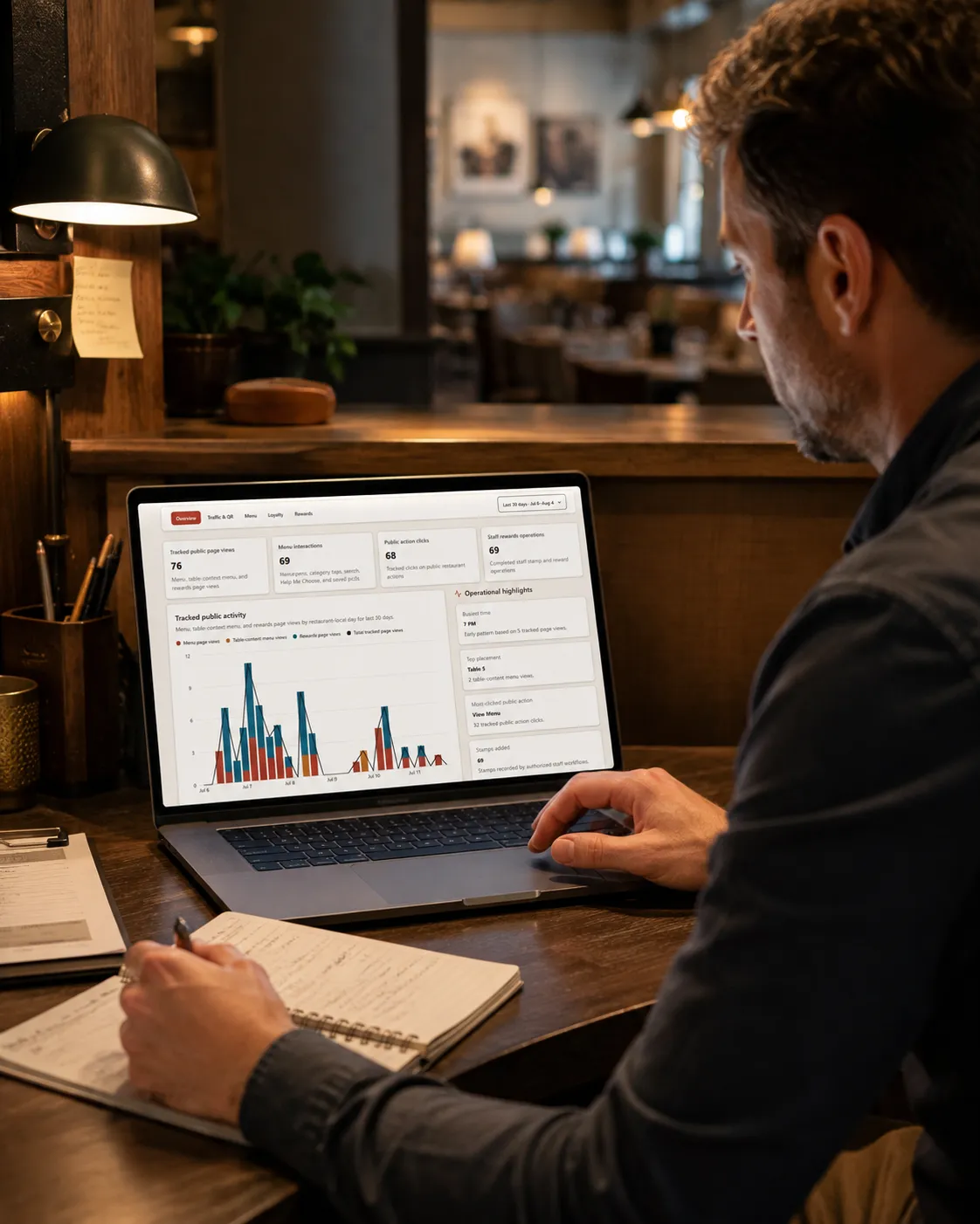 Restaurant owner reviewing aggregate Noshva product activity on a laptop